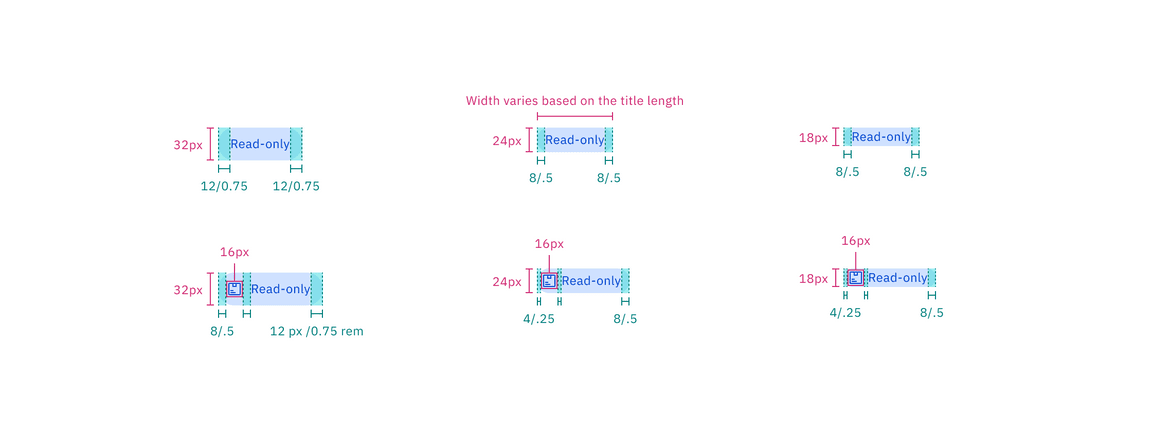 Structure and spacing measurements of read-only tag | px / rem.